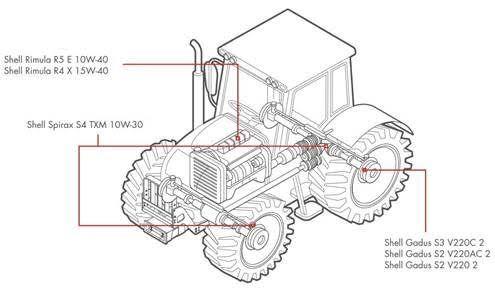 Grasas para tractores